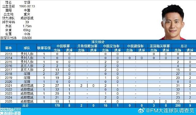 包含里程碑夜!成都蓉城门线救险,欧超杯今晨刷纪录,底气十足,年轻球员得到机会的词条 包含里程碑夜!成都蓉城门线救险,欧超杯今晨刷纪录,底气十足,年轻球员得到机会的词条