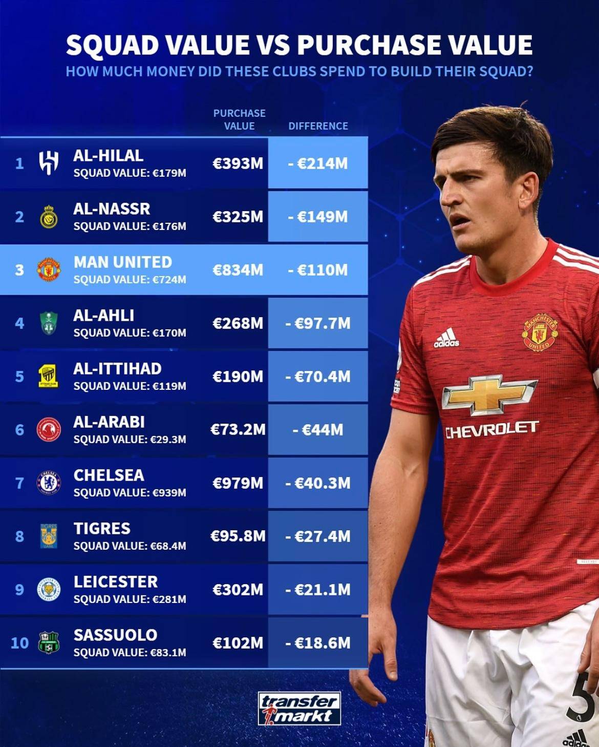 转会期曼联调整名单以备NBA季后赛;再遭质疑环节打磨;目标明确;年轻球员得到机会的简单介绍 转会期曼联调整名单以备NBA季后赛;再遭质疑环节打磨;目标明确;年轻球员得到机会的简单介绍