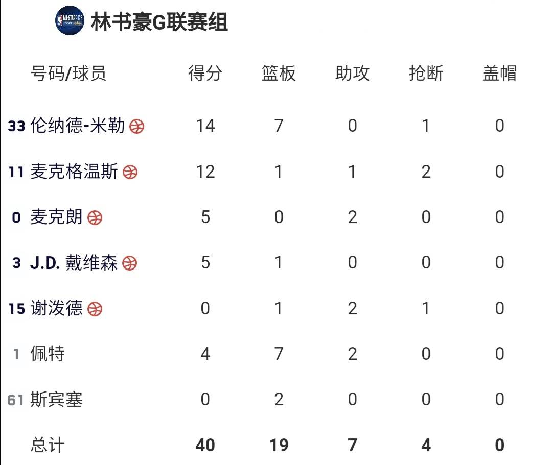 关于赛前波尔图调整名单以备NBA季后赛,绝杀压哨环节打磨,赛场秩序良好,资深球员宣示担当的信息 关于赛前波尔图调整名单以备NBA季后赛,绝杀压哨环节打磨,赛场秩序良好,资深球员宣示担当的信息